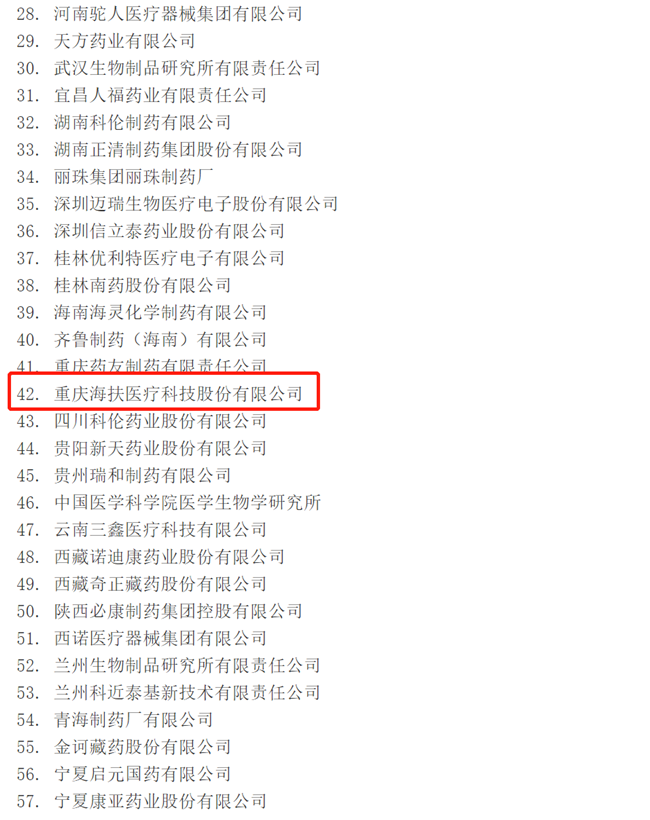 764424001618813801.png 藥械化企業名單-2_副本.png